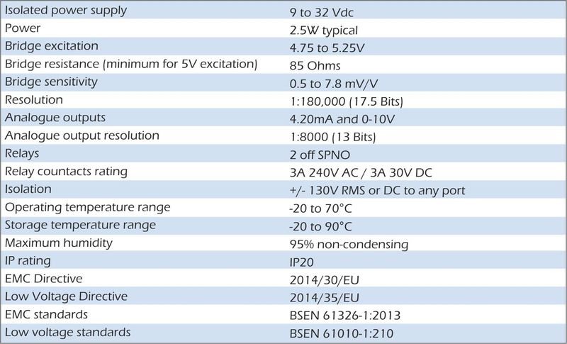 especificación lcd20